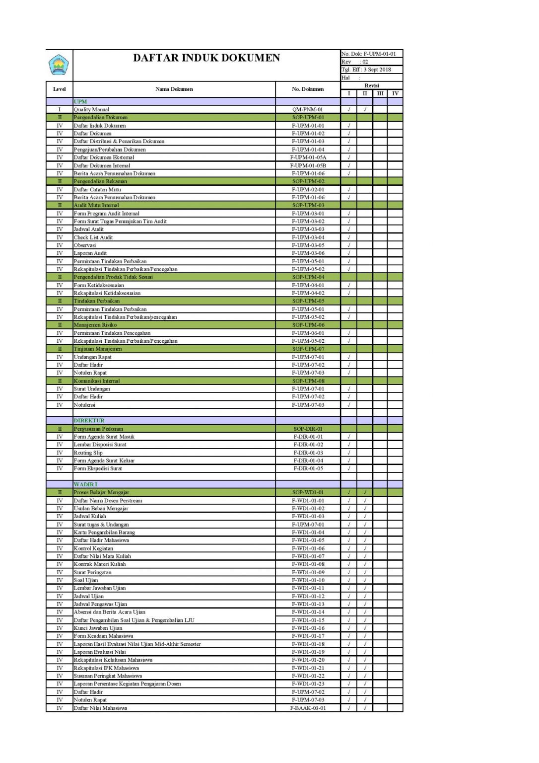 Daftar Induk Dokumen – Unit Penjaminan Mutu Politeknik Negeri Medan